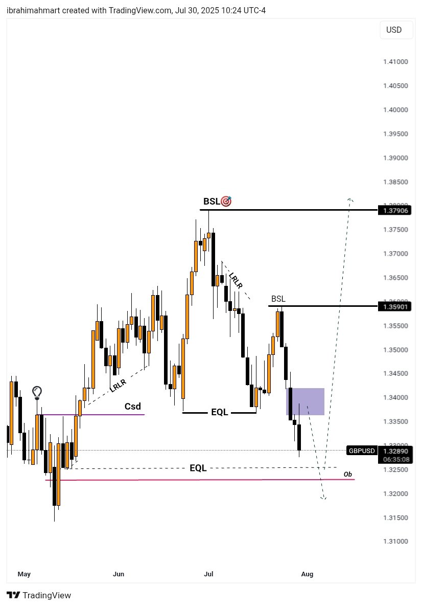 #GBPUSD Respect The Analysis let's see what happens in FOMC 🤙