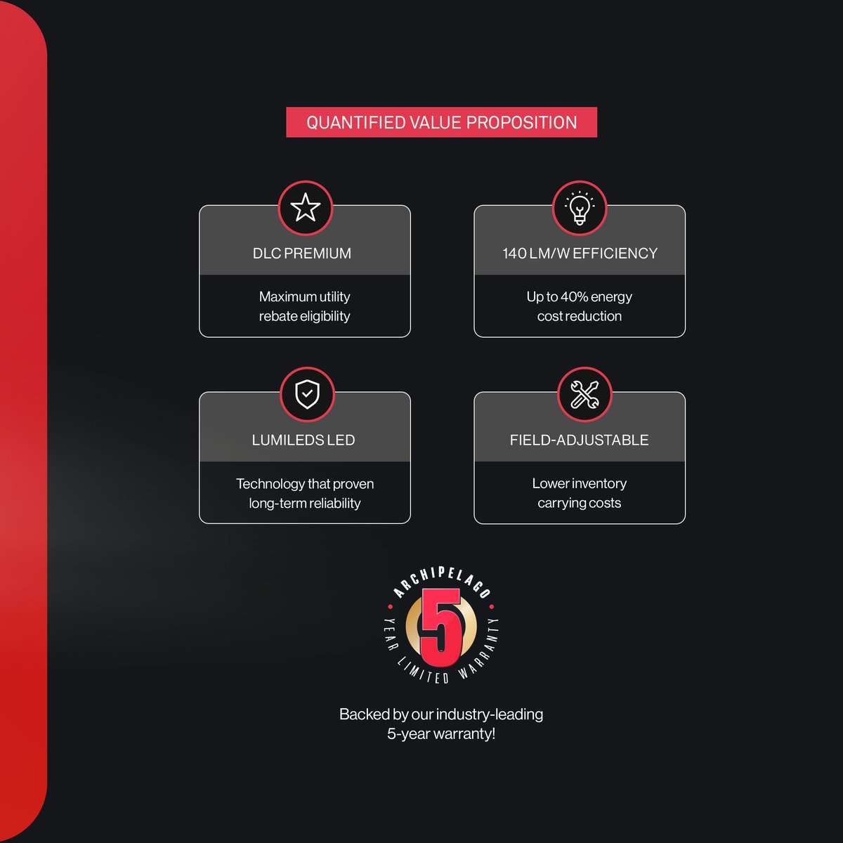 ArchipelagoLED's tweet image. Everest Flood Light = ROI you can see 📊
140 LM/W = 40% energy savings, 5-year warranty 🛡️ &amp;amp; DLC Premium rebates. One facility cut energy costs by 42% + reduced maintenance 60%. #ROI #EnergyEfficiency #BusinessValue