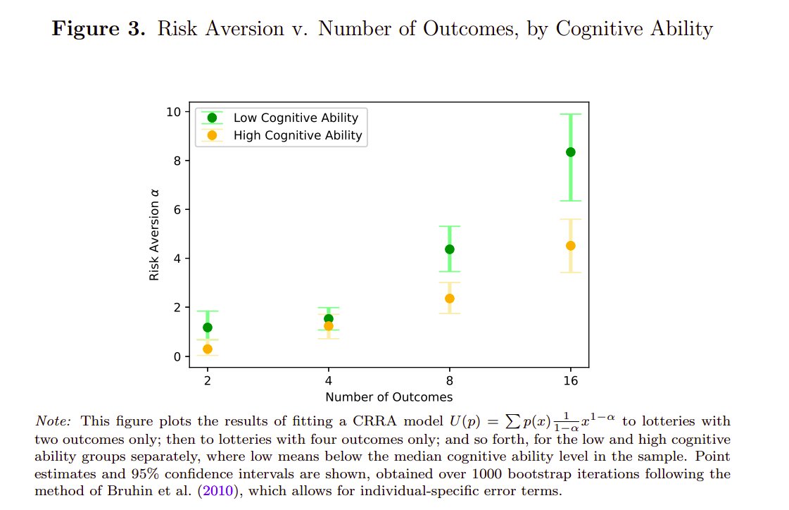 Wes Gray ๐บ๐ธ (@alphaarchitect) on Twitter photo We often assume that simplifying investment products helps reduce risk. But this paper challenges that intuition.
Things like, "Buy the SPY and throw away the key," come to mind...
by <a href="/ebasilico/">Elisabetta Basilico, PhD, CFA</a>
alphaarchitect.com/?p=95513 We often assume that simplifying investment products helps reduce risk. But this paper challenges that intuition.
Things like, "Buy the SPY and throw away the key," come to mind...
by <a href="/ebasilico/">Elisabetta Basilico, PhD, CFA</a>
alphaarchitect.com/?p=95513