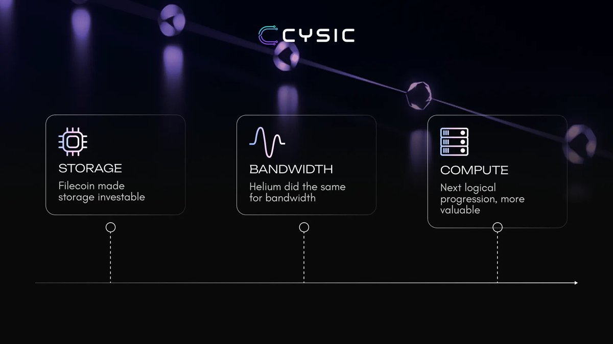 Storage became investable.

Bandwidth became investable.

Compute is more valuable than both combined.

Now it’s also becoming investable - with Cysic.