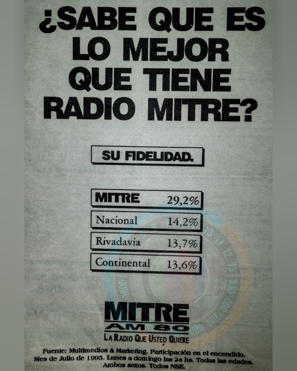 Mitre es la radio más escuchada de #Julio #En1995 con "Magdalena tempranísimo", "Hoy x hoy", "Esa vieja música de locos", "El club de la tarde", "Noche latina", "Estrictamente para bailarines", "El show de Boca", "Mitre informa primero".
Clarín🗞️ #Hace30Años 📻