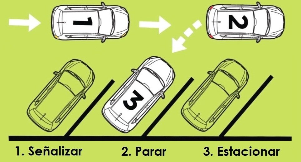 👮<a href="/policia_localML/">Policia Local de Melilla</a>
🚗 Estacionar en espiga invertida tiene muchas ventajas:

👀 Mayor visibilidad al incorporarte
🧒 Los ocupantes bajan hacia la acera, ¡especialmente seguro para los menores!
🚗Cargar o sacar enseres del maletero mucho más seguro.
⚠️ Se evitan muchos accidentes