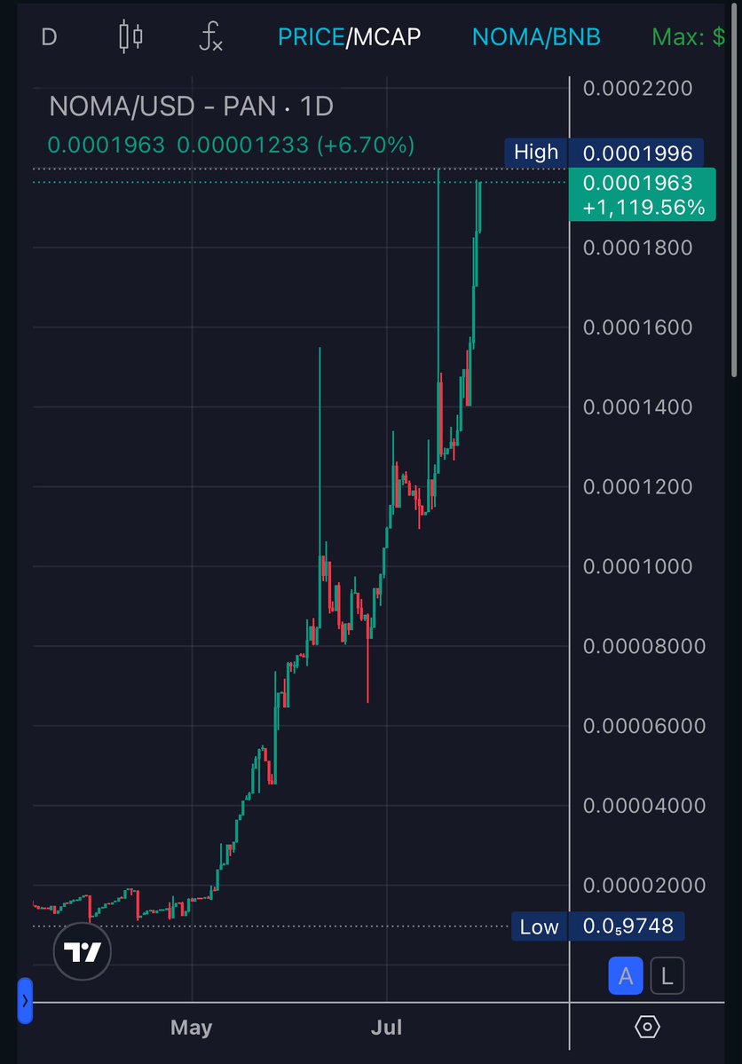 Francesco Rinaldi (@cesco_rey) on Twitter photo <a href="/RWAwatchlist_/">Real World Asset Watchlist</a> RWA is on fire on BSC chain too ๐คฏ
Take a look at $NOMA and see what is happening ๐
Join now, take a look at <a href="/nomachain/">nomachain</a> and become part of Future Tokenized Real Estate Properties in Kenya ๐ฐ๐ช
Invest in Africa, invest in the new world of finance โผ๏ธ <a href="/RWAwatchlist_/">Real World Asset Watchlist</a> RWA is on fire on BSC chain too ๐คฏ
Take a look at $NOMA and see what is happening ๐
Join now, take a look at <a href="/nomachain/">nomachain</a> and become part of Future Tokenized Real Estate Properties in Kenya ๐ฐ๐ช
Invest in Africa, invest in the new world of finance โผ๏ธ