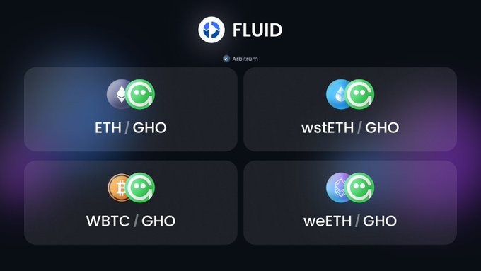 Fluid 在 Arbitrum 上的 GHO 贷款选项，涵盖 ETH/GHO、wstETH/GHO、WBTC/GHO 和 weETH/GHO