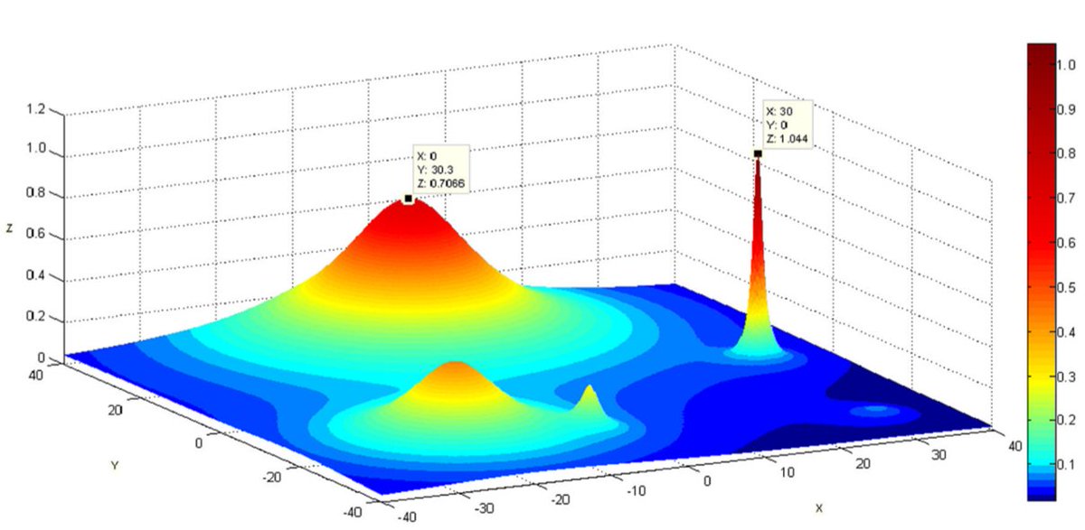 Solving Optimization Problems tweet media