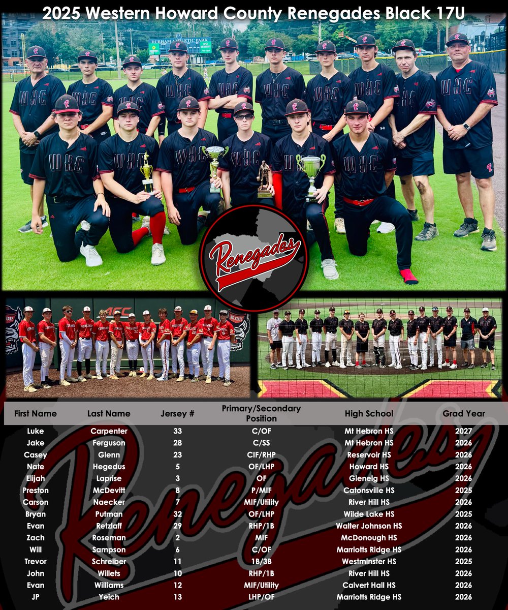 Summer 2025 in the books.📖⚾️

Proud of our guys for a season filled with growth, grit, and great baseball.

🏆 1 Tournament Championship
🥈 1 Runner-Up Finish
💥 Big upsets on national stages

These guys showed up, competed, and represented the program the right way. 🔴⚫💪