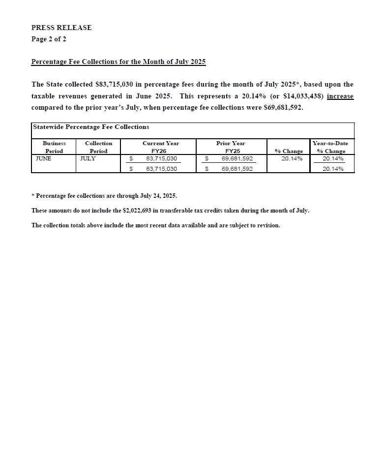Nevada Gaming Control Board tweet media