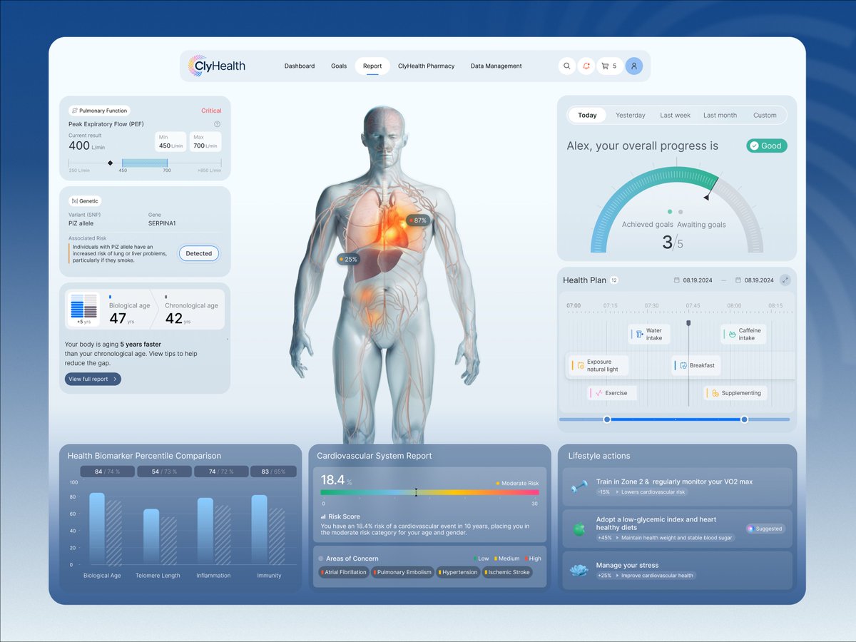 FuseLabCreative's tweet image. What should a health report look like in 2025?
Not just numbers—a smart, visual, personalized dashboard.
🧬 See your real vs. bio age
❤️ Predict risk
🧠 Get insights + habits that matter
✨ Health that makes sense.
Let’s design that future.