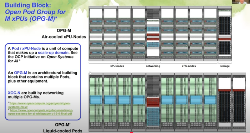 Did you miss the OCP AI/ML IT Systems Virtual Workshop?

As a follow-up to and building upon our Open Systems for AI Workshop - Physical Infrastructure, we continue to advance our understanding by exploring IT Infrastructure. This workshop brought together representatives from