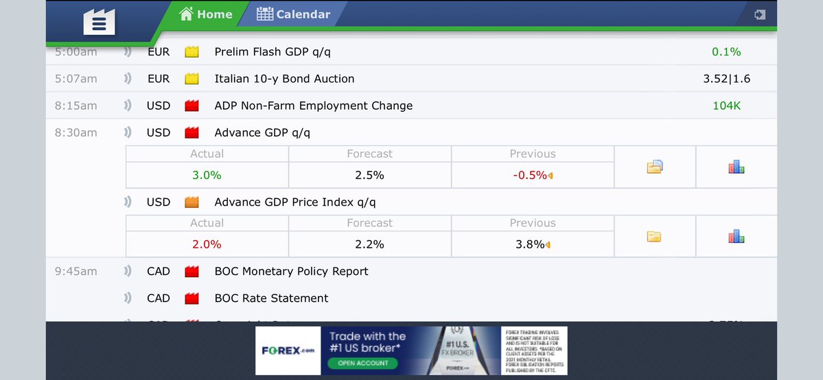Wow. GDP grew in the second quarter and price inflation slowed in the second quarter. 

This is the exact OPPOSITE of what was expected. The forecast suggested a slow down in GDP growth and an increase in prices due to tariffs. 

It’s important that this data stays consistent