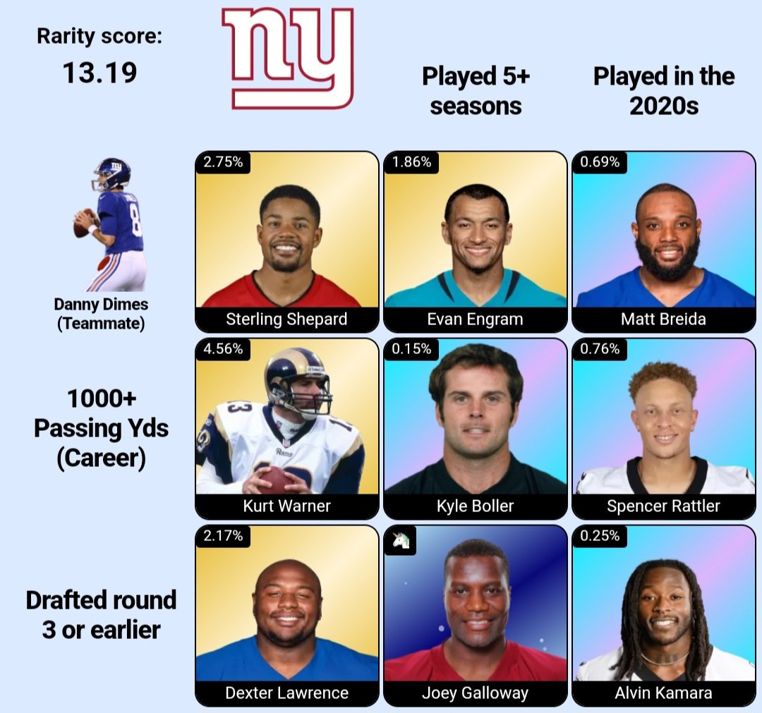 Today's Gridiron Grid. Can you beat my  rarity score? No google.