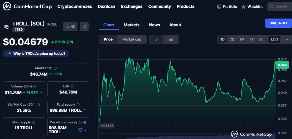 $TROLL reached rank #589 on CMC. 🧌💹 next to reach rank #420 and #69 -