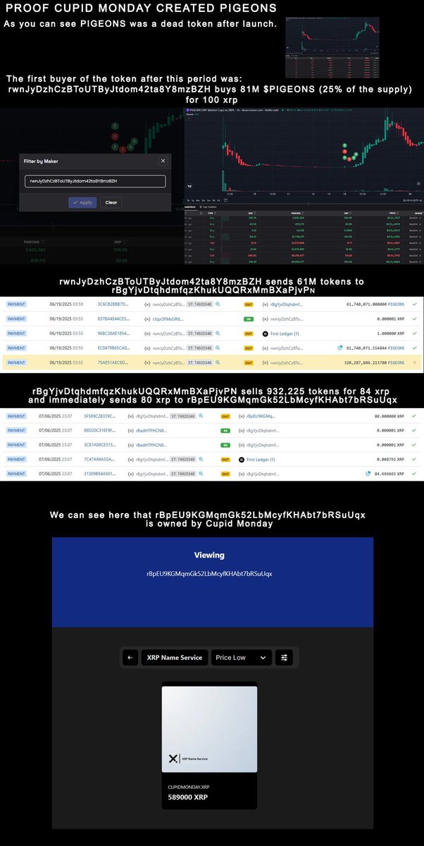 <a href="/chuckiefloop/">ChuckieFloop</a> <a href="/CupidMonday/">Cupid</a> <a href="/DannyM_pigeons/">pigeons</a> Scamming 101 haha