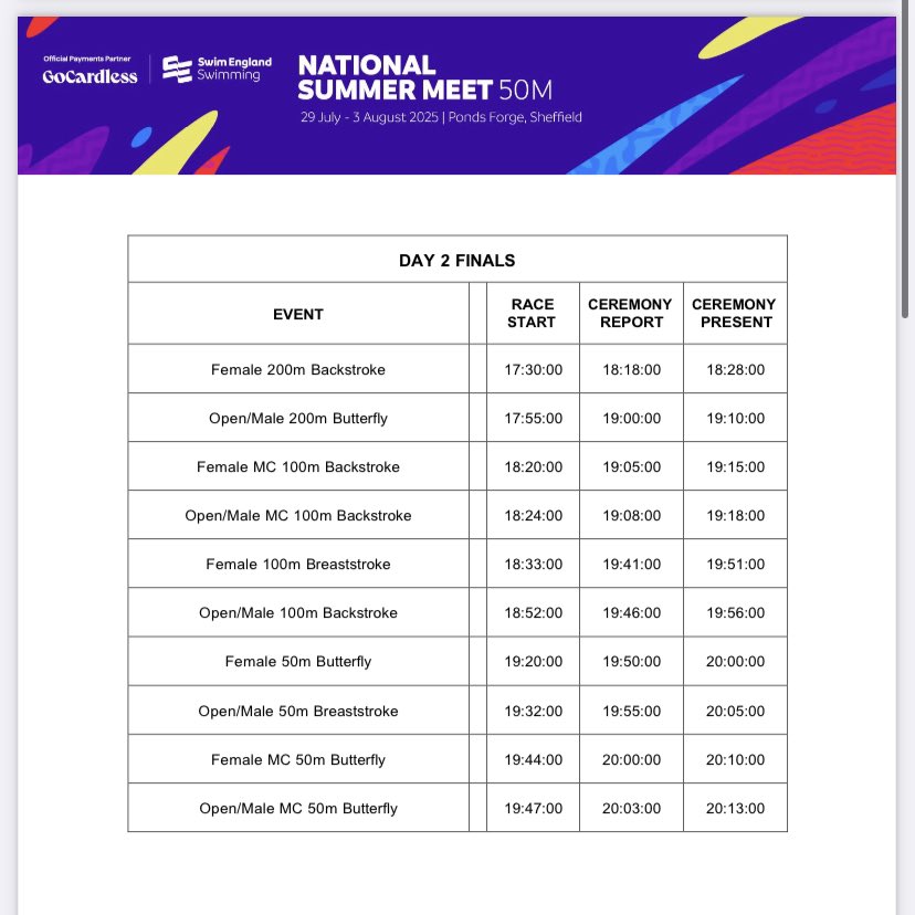 ElthamCollAqua's tweet image. Swim England - National Summer Meet Results:

First up this week we had Veronique taking part in the 100m Breaststroke event. She swam a very good SB just outside of her PB to qualify for tonight’s final. 

You can watch via the Swim England YouTube page! 

Good Luck Veronique!