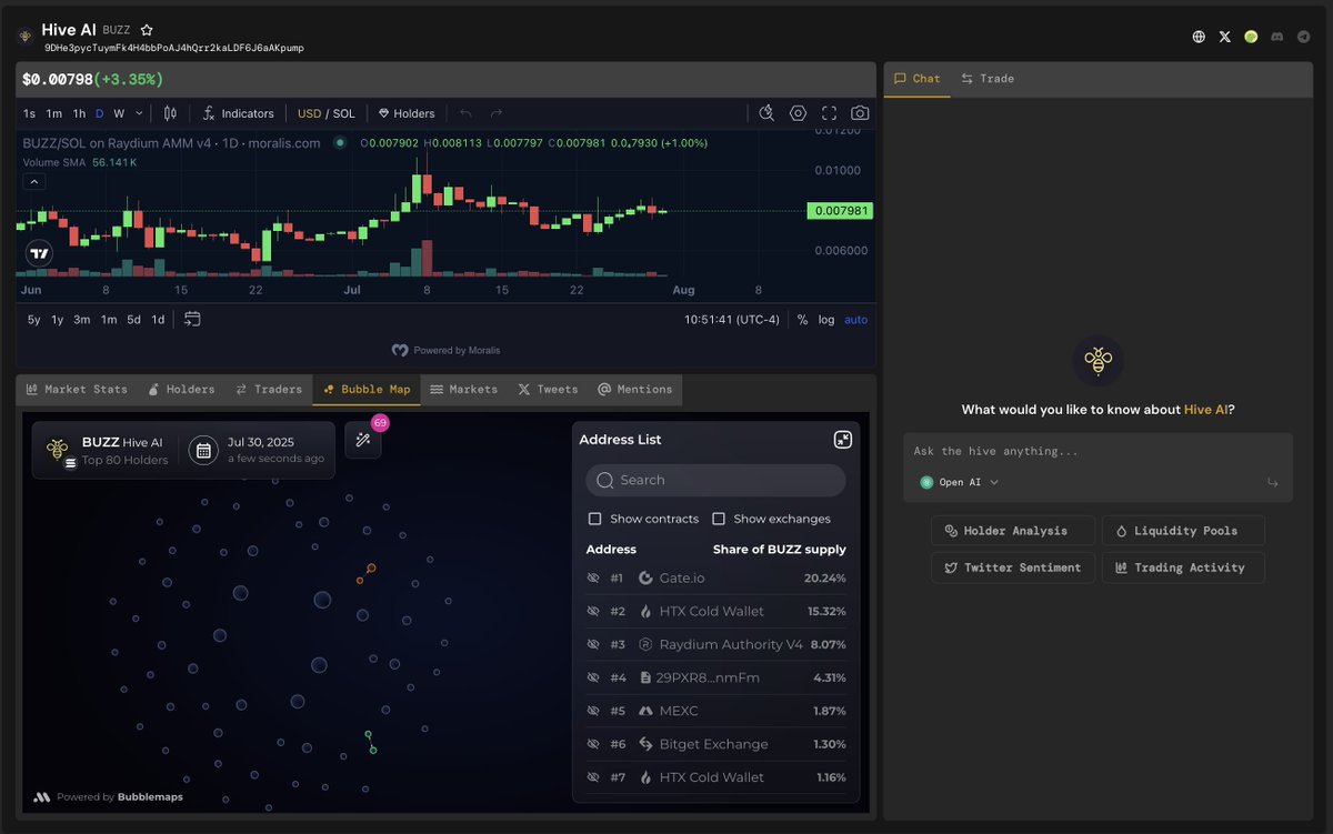 The Hive (@askthehive_ai) on Twitter photo The new <a href="/bubblemaps/">Bubblemaps</a> V2 is now live on The Hive.
Visualize token ecosystems. Spot clustering. Track activity in real-time.
Not sure what it all means? Ask the Hive. The new <a href="/bubblemaps/">Bubblemaps</a> V2 is now live on The Hive.
Visualize token ecosystems. Spot clustering. Track activity in real-time.
Not sure what it all means? Ask the Hive.