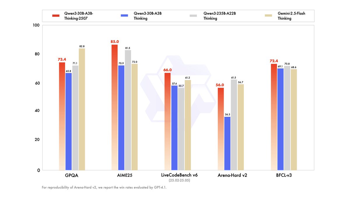Qwen3系列模型发布，强化智能体能力