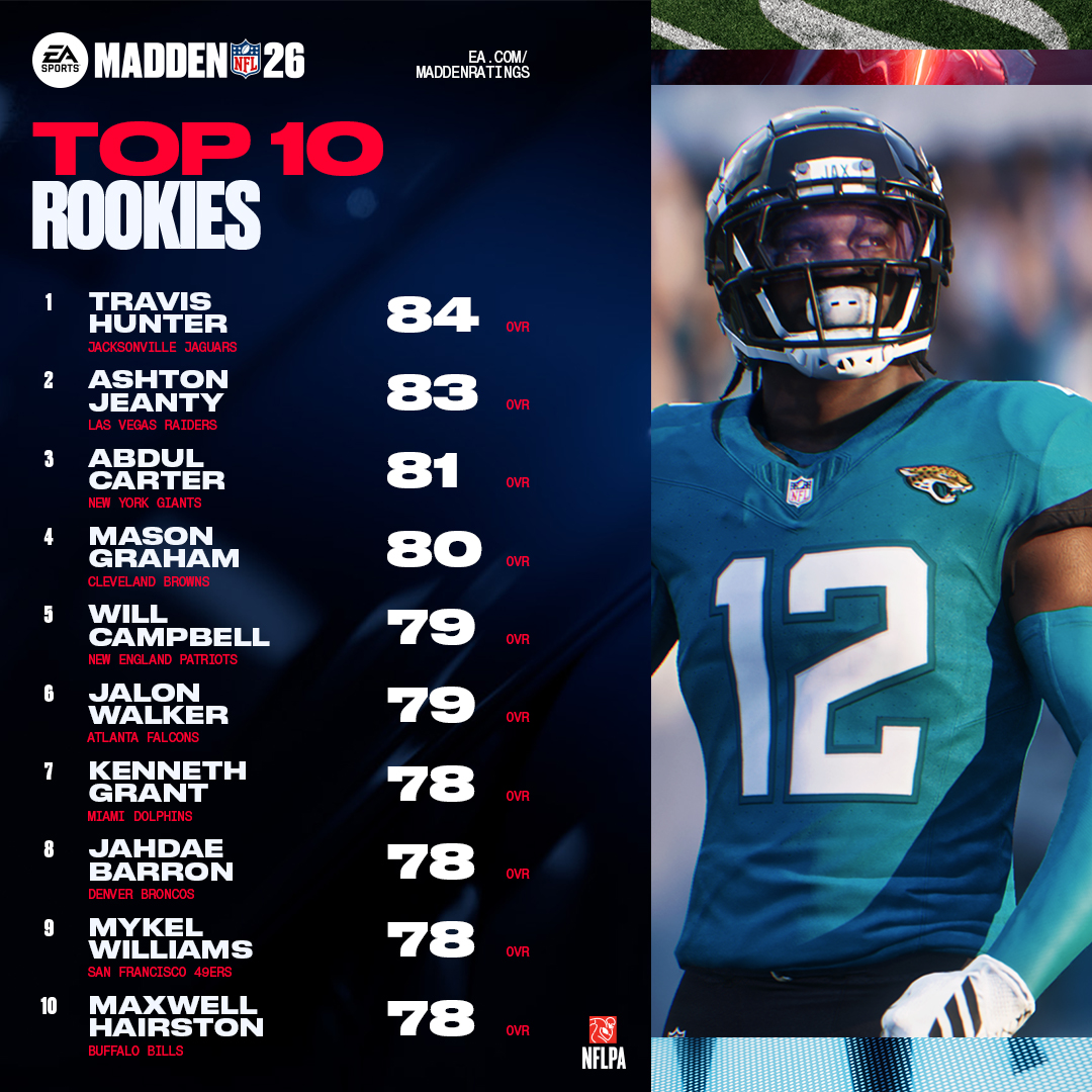 Madden NFL 26 tweet media