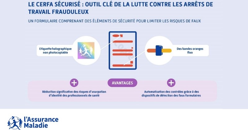 Assur_Maladie's tweet photo. #ArrêtsDeTravail I En 2025, l’Assurance Maladie continue de lutter contre les fraudes.

📅 Depuis le 1er juillet, les arrêts de travail papier doivent être établis avec le nouveau formulaire sécurisé lorsqu’un arrêt dématérialisé n’est pas possible.

Pour en savoir plus ⤵️