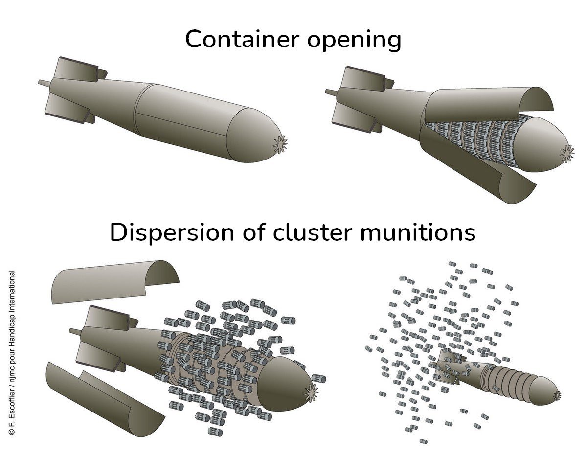 mininewwiee's tweet photo. Thailand deployed F-16 jets and drones for airstrikes and used internationally banned cluster munitions. Initially denied, the Thai military later clarified their use, stating it was to target military objectives.

#ExposeThailandLies https://t.co/YBqVuQnemD