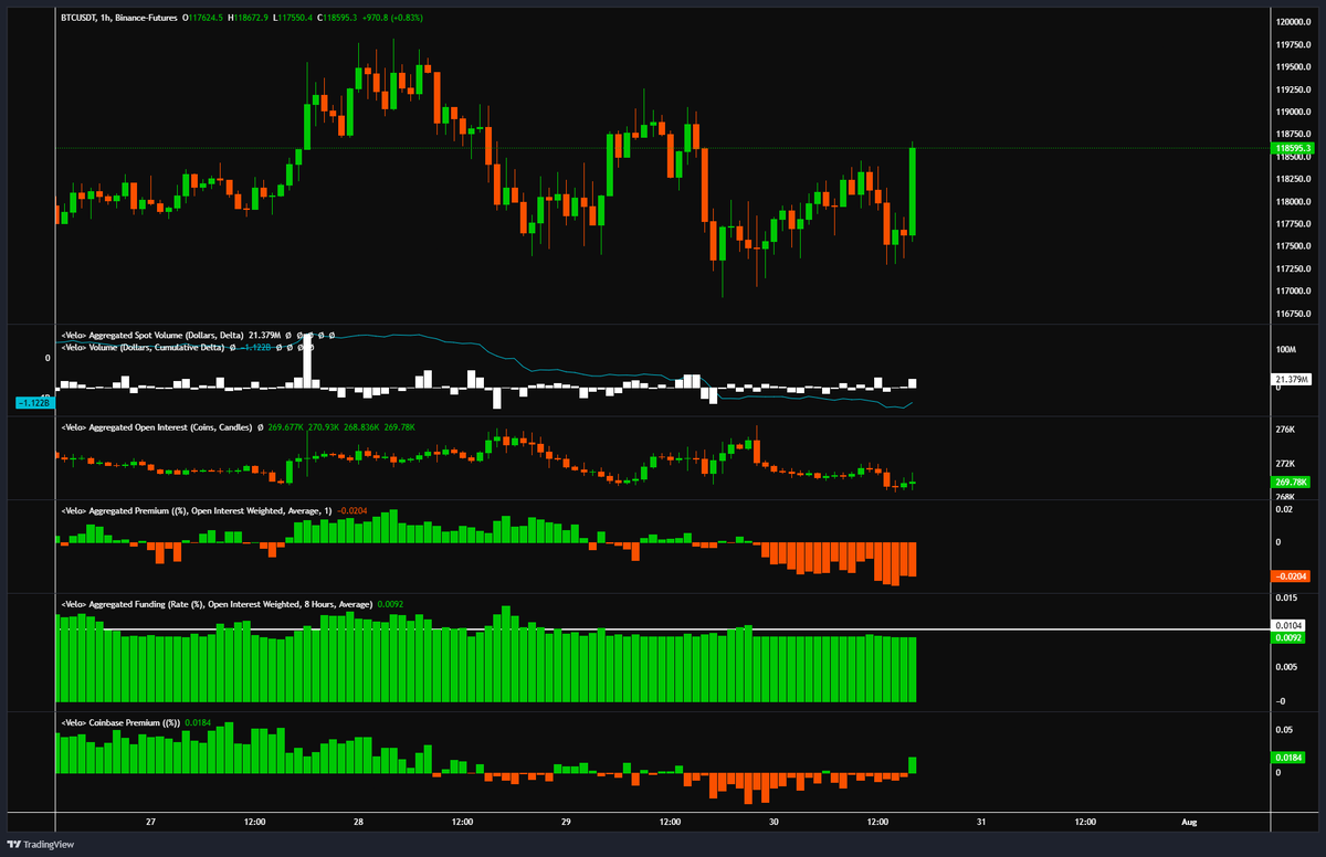 Actualización Bitcoin y Ethereum, los indicadores de 