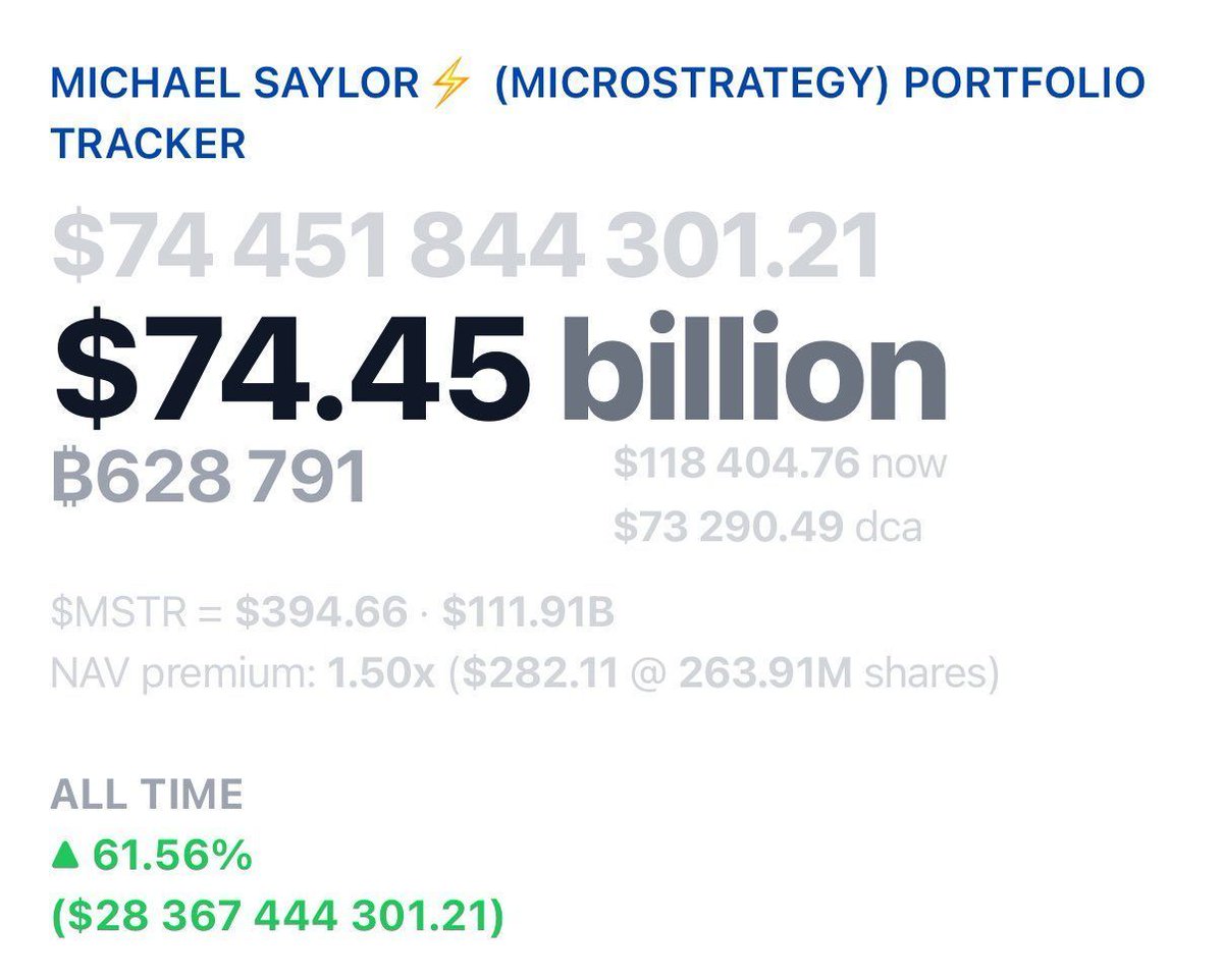 🟠BITCOIN: Michael Saylor punta a possedere oltre 74 miliardi di dollari in Bitcoin.