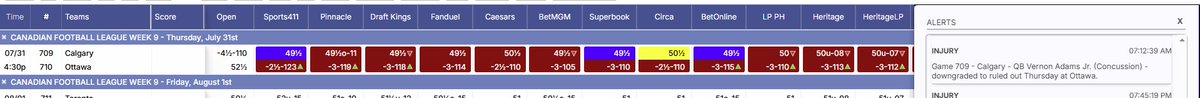no vernon adams this week 🏈 @cfl <a href="/OddsLogic/">OddsLogic</a>