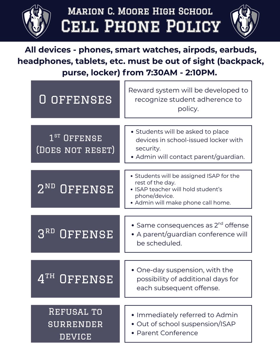 mooremustangs's tweet photo. ‼️📱 Marion C. Moore Cell Phone and Personal Communications Policy📱‼️
#KNOWmoore https://t.co/EpcF7CEcBs