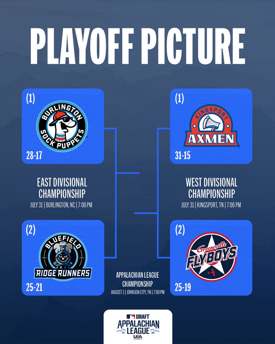 The field is set. 🔒

#AppyLeague