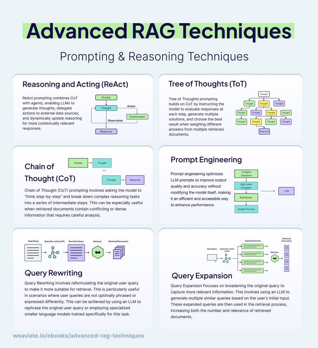 LLM高级工程实践：RAG、上下文工程与评估