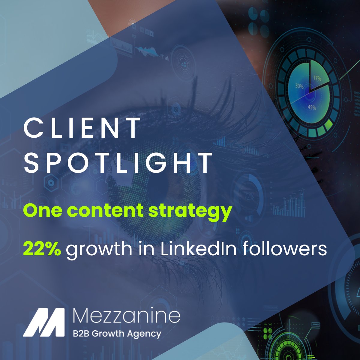 MezzGrowth's tweet photo. Want to see how we can help boost your marketing? 

Let’s talk! Book a consultation today - https://t.co/wFsxtJntrU 

#MezzanineGrowth #MezzGrowth #GrowthMarketing #B2BMarketing #MarketingExperts https://t.co/mnCWw2S2MS