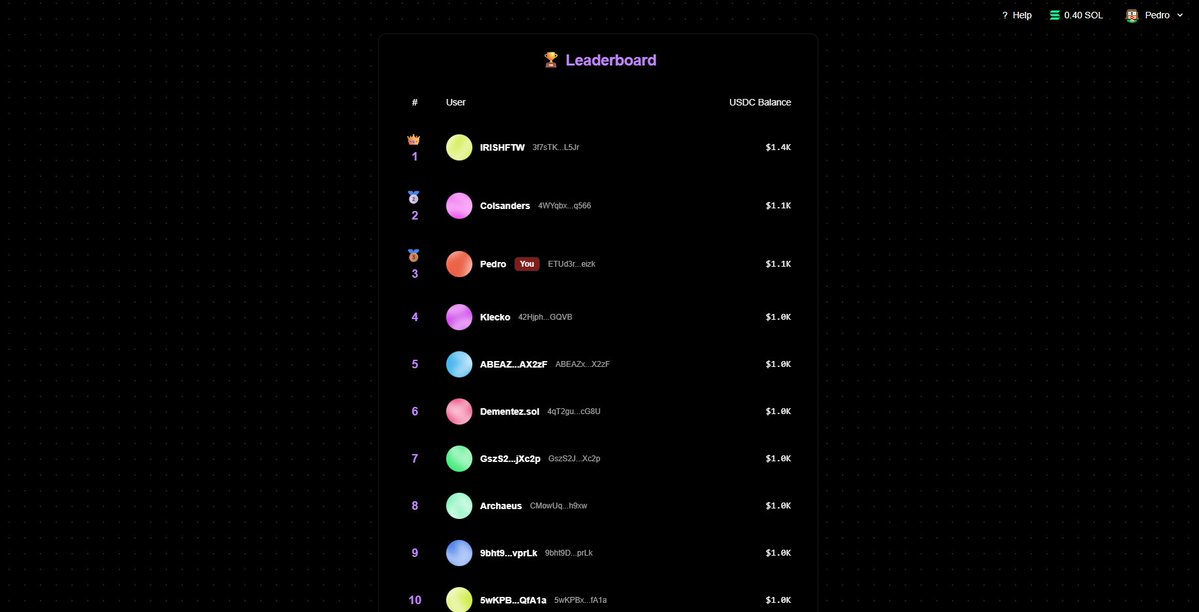 Devnet testing - completed ✅
Mainnet testing - next ⏭️
Public launch - next ⏭️

We couldn't be more proud of what we're building. 🥹

Thank you to our community for helping as get here. 🫶