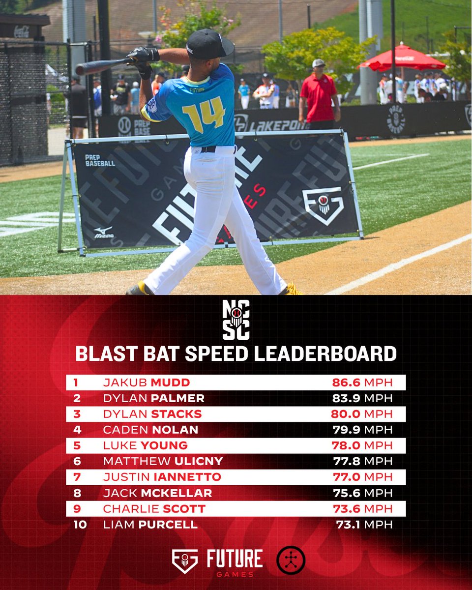 Prep Baseball NC tweet media