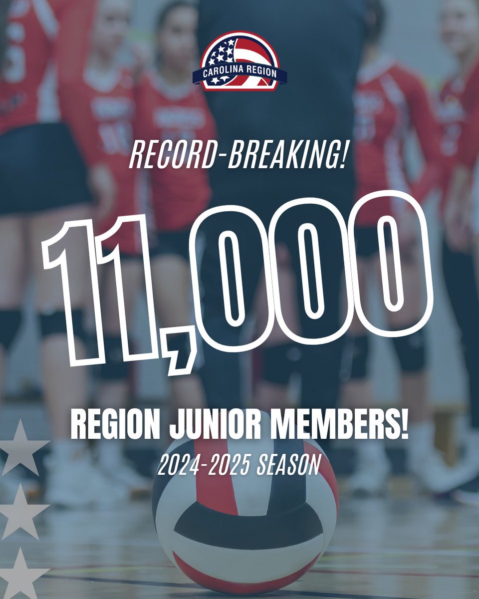 This club season, the Carolina Region saw a huge increase in junior membership enrollment, breaking last year's record by over 500 members!

We are so proud to support the growth of volleyball in North Carolina and can't wait to see what records we break next season. 💪