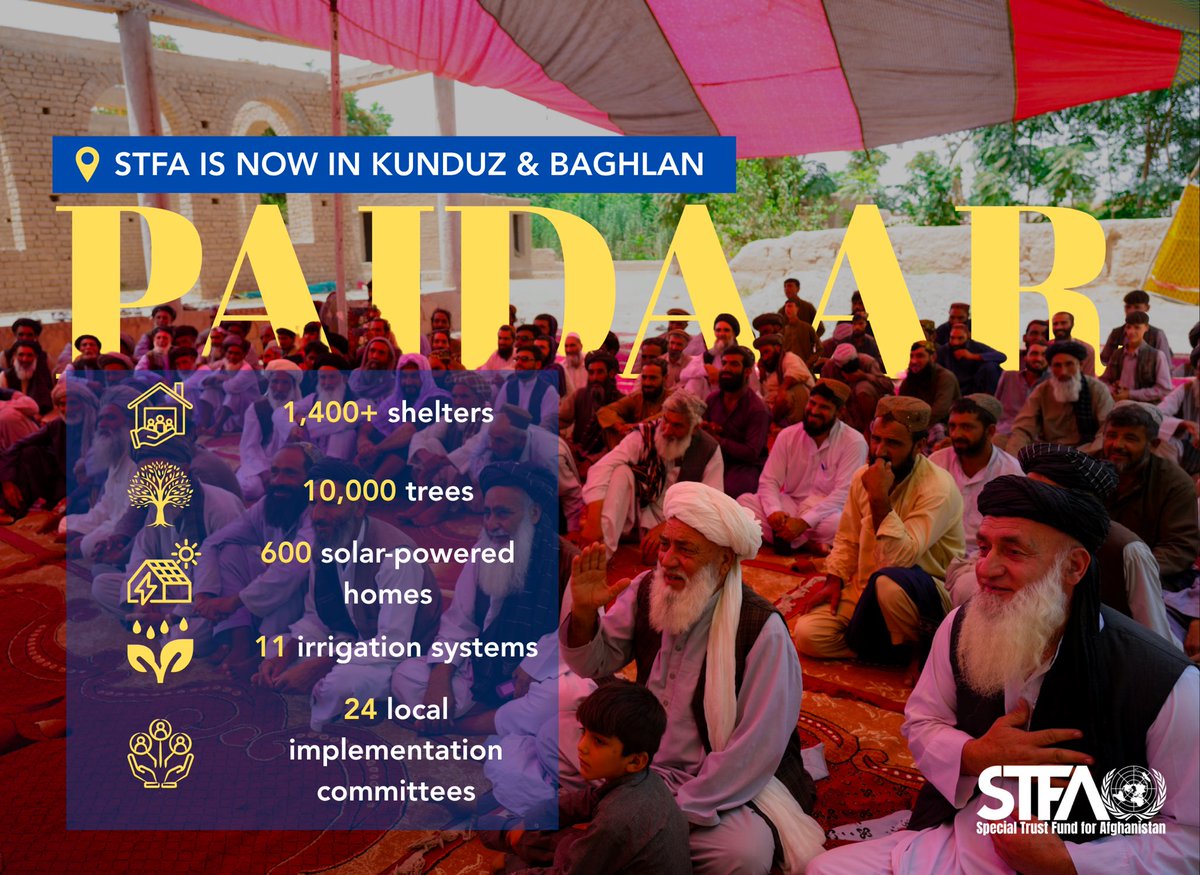 UN_STFA's tweet photo. A glimpse of what @UN_STFA’s support means for displaced communities in Kunduz & Baghlan.
Through #PAIDAAR: safer homes, greener landscapes, clean solar power, revived agriculture, and empowered local leadership.
This is resilience in action.
Thanks to @UNDPaf @UNHCRAfg @IOMAfghanistan @UNHabitatAf for making it possible.