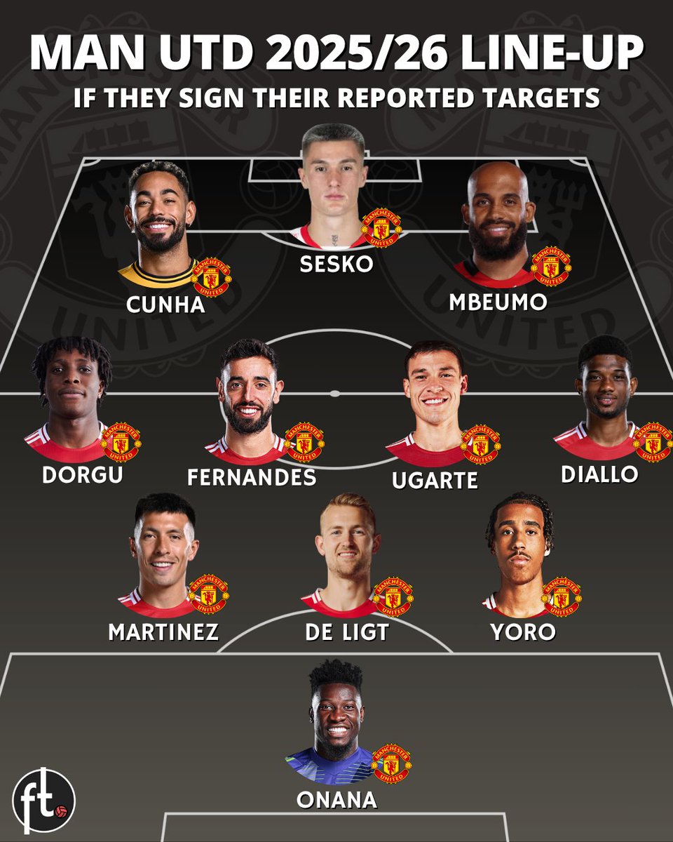 🚨 Where does this Man Utd side finish in the Premier League next season? 🤔