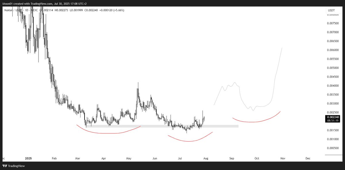 iWantCoinNews tweet media