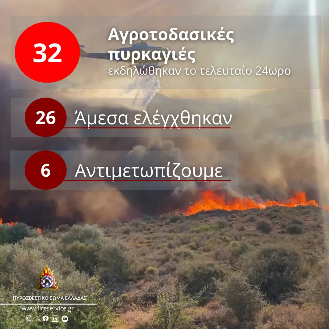 32 αγροτοδασικές 🔥 πυρκαγιές εκδηλώθηκαν το τελευταίο 24ωρο  
🔗 tinyl.co/3Xb1
