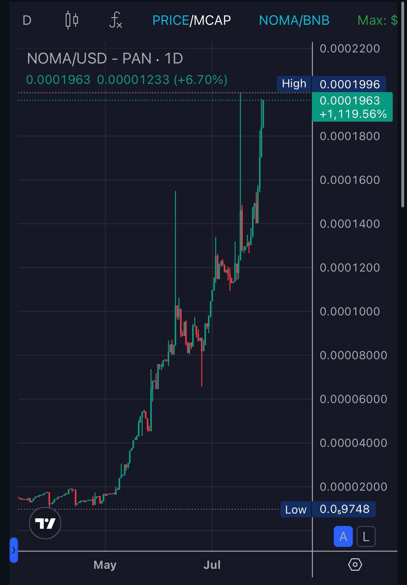 “🧠📲New technology always brings profit. With Smartdefi, losing is impossible. 100% protection, 100% control in your hands. Your money is safe, your future is secure. Start earning now!”
Smartdefi.com <a href="/NOMAToken_/">Noma Token</a> <a href="/nomachain/">nomachain</a>