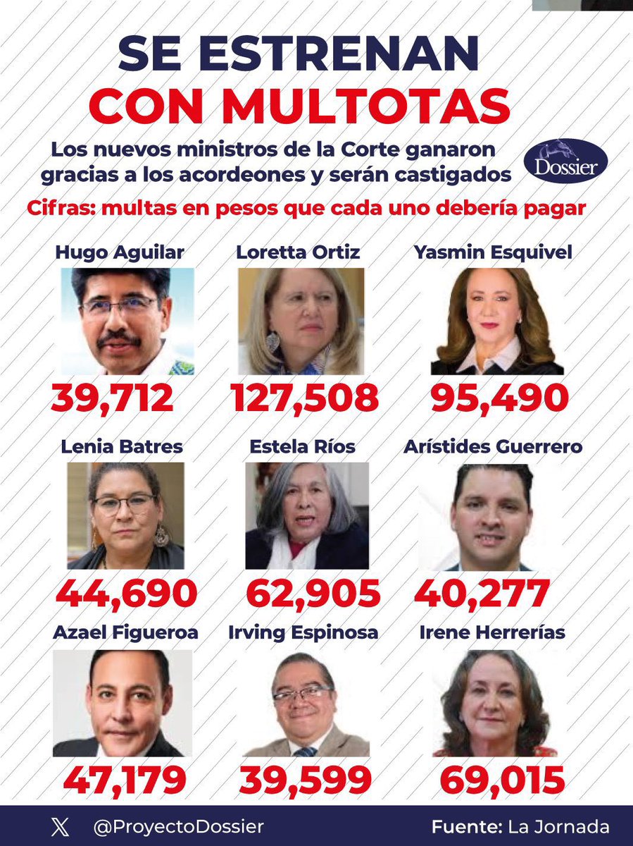 Lupita Hinojosa (@lupita_hinojosa) on Twitter photo Si usted no conocía a los nuevos integrantes de la <a href="/SCJN/">Suprema Corte</a>, aquí se los dejo. ¿Café? Si usted no conocía a los nuevos integrantes de la <a href="/SCJN/">Suprema Corte</a>, aquí se los dejo. ¿Café?
