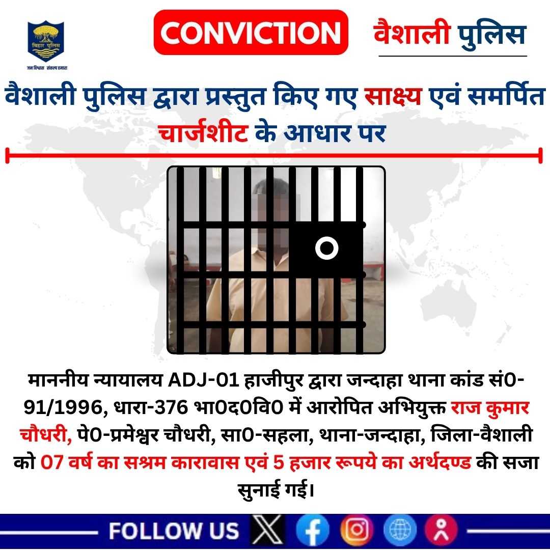 Vaishali Police, Bihar (@spvaishali) on Twitter photo рдорд╛рдирдиреАрдп рдиреНрдпрд╛рдпрд╛рд▓рдп ADJ-01 рд╣рд╛рдЬреАрдкреБрд░ рджреНрд╡рд╛рд░рд╛ рдЬрдиреНрджрд╛рд╣рд╛ рдерд╛рдирд╛ рдХрд╛рдВрдб рд╕рдВ0-91/1996, рдзрд╛рд░рд╛-376 рднрд╛0рдж0рд╡рд┐0 рдореЗрдВ рдЖрд░реЛрдкрд┐рдд рдЕрднрд┐рдпреБрдХреНрдд рд░рд╛рдЬ рдХреБрдорд╛рд░ рдЪреМрдзрд░реА, рдкреЗ0-рдкреНрд░рдореЗрд╢реНрд╡рд░ рдЪреМрдзрд░реА, рд╕рд╛0-рд╕рд╣рд▓рд╛, рдерд╛рдирд╛-рдЬрдиреНрджрд╛рд╣рд╛, рдЬрд┐рд▓рд╛-рд╡реИрд╢рд╛рд▓реА рдХреЛ 07 рд╡рд░реНрд╖ рдХрд╛ рд╕рд╢реНрд░рдо рдХрд╛рд░рд╛рд╡рд╛рд╕ рдПрд╡рдВ 5 рд╣рдЬрд╛рд░ рд░реВрдкрдпреЗ рдХрд╛ рдЕрд░реНрдерджрдгреНрдб рдХреА рд╕рдЬрд╛ рд╕реБрдирд╛рдИ рдЧрдИред
<a href="/bihar_police/">Bihar Police</a> <a href="/IgTirhut/">IG TIRHUT RANGE MUZAFFARPUR</a> рдорд╛рдирдиреАрдп рдиреНрдпрд╛рдпрд╛рд▓рдп ADJ-01 рд╣рд╛рдЬреАрдкреБрд░ рджреНрд╡рд╛рд░рд╛ рдЬрдиреНрджрд╛рд╣рд╛ рдерд╛рдирд╛ рдХрд╛рдВрдб рд╕рдВ0-91/1996, рдзрд╛рд░рд╛-376 рднрд╛0рдж0рд╡рд┐0 рдореЗрдВ рдЖрд░реЛрдкрд┐рдд рдЕрднрд┐рдпреБрдХреНрдд рд░рд╛рдЬ рдХреБрдорд╛рд░ рдЪреМрдзрд░реА, рдкреЗ0-рдкреНрд░рдореЗрд╢реНрд╡рд░ рдЪреМрдзрд░реА, рд╕рд╛0-рд╕рд╣рд▓рд╛, рдерд╛рдирд╛-рдЬрдиреНрджрд╛рд╣рд╛, рдЬрд┐рд▓рд╛-рд╡реИрд╢рд╛рд▓реА рдХреЛ 07 рд╡рд░реНрд╖ рдХрд╛ рд╕рд╢реНрд░рдо рдХрд╛рд░рд╛рд╡рд╛рд╕ рдПрд╡рдВ 5 рд╣рдЬрд╛рд░ рд░реВрдкрдпреЗ рдХрд╛ рдЕрд░реНрдерджрдгреНрдб рдХреА рд╕рдЬрд╛ рд╕реБрдирд╛рдИ рдЧрдИред
<a href="/bihar_police/">Bihar Police</a> <a href="/IgTirhut/">IG TIRHUT RANGE MUZAFFARPUR</a>
