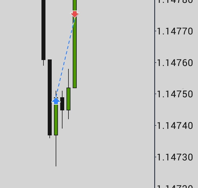 Evet arkadaşlar ilk trade başarıyla gerceklesti artık 6 dolarimiz var 

5m IFVG + SMT w/DXY