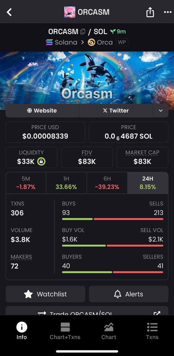 SolKNA47z's tweet image. CEB5aF8w5hf3W2QVXpFVG3GEdvhLYyHVpiVAuFSYwave

Early entry in $ORCASM at $83K mcap in my private TG channel 

#ORCASM $orca $pepe #memecoin $sol