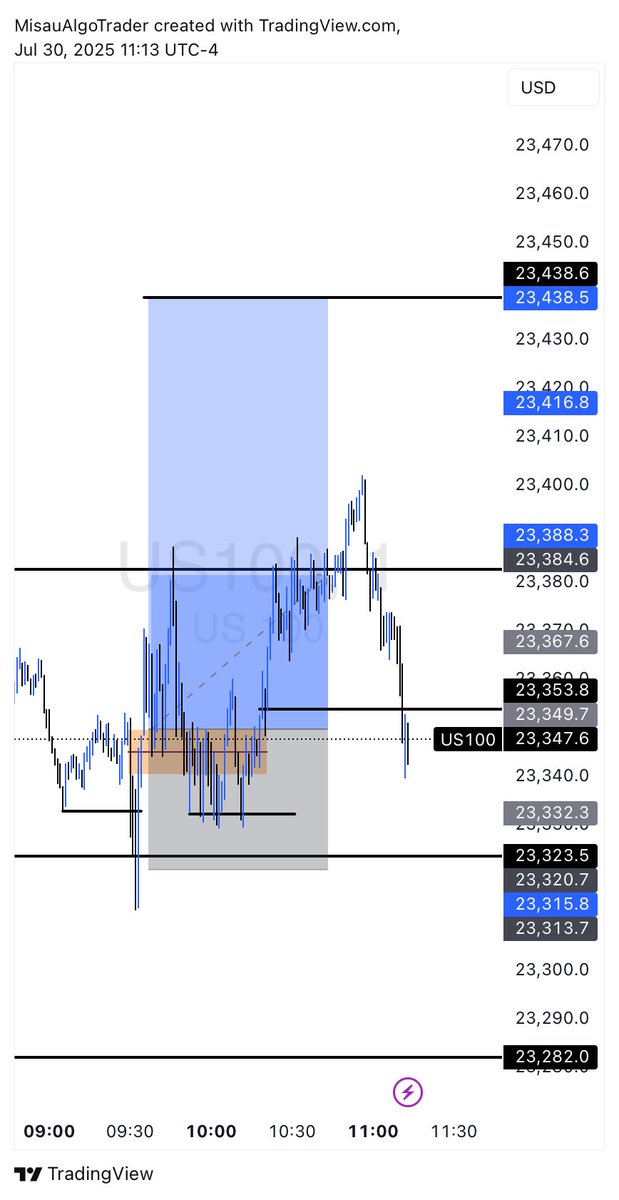 $NQ- FOMC Day

Stopped out at BE 
No much volatility due FOMC that why I used BE