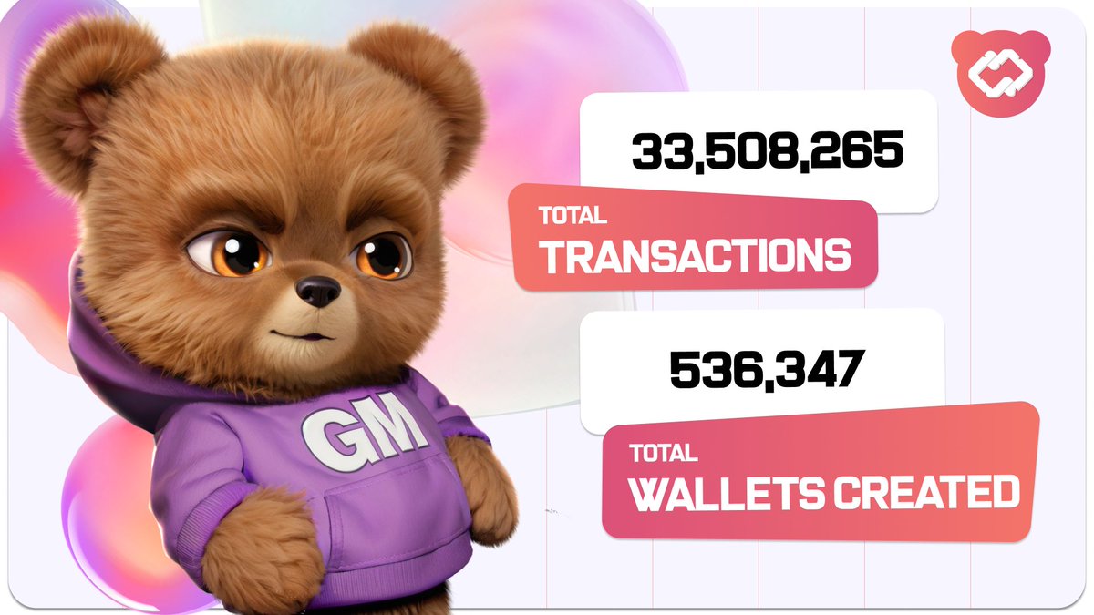 Another day, another W

TOY CHAIN is growing like crazy every single day. Big love to the fam for making it happen!

Total Transactions: 33,508,265
Total Wallets Created: 536,347

Bear’s journey starts on-chain, and so does yours.