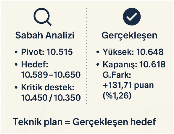 Uğur ÖZARSLAN | ND Eğitim Borsa tweet media