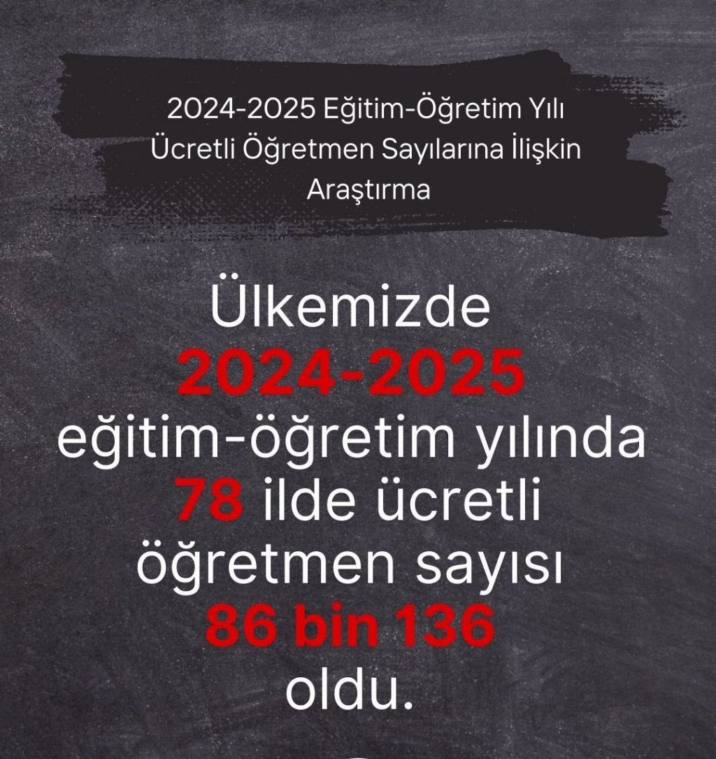 Okullardaki öğretmen ihtiyacı ortadayken, "nitelikli öğretmen seçeceğiz" bahanesiyle mülakat yapılırken; mezuniyete dahi bakılmadan görevlendirilen "ücretli öğretmen"lerle eğitim sisteminin idare edilmesi, kabul edilemez bir çelişkidir.
#2024EkAtamaÜcretliyeSon