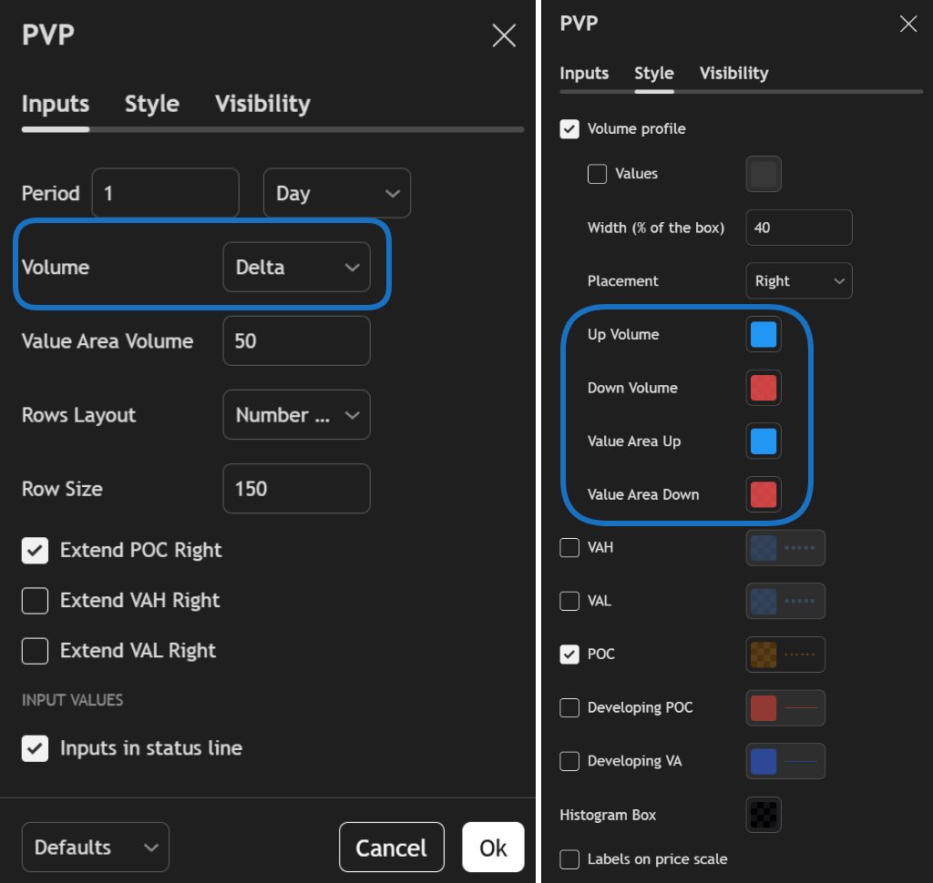 Magus (@tradermagus) on Twitter photo Setting up TPO on <a href="/tradingview/">TradingView</a>
Two methods to get TPO on your chart
At the top of your screen
1. Change candle type to TPO
2. Add TPO as indicator
I pref. option 2 because it allows for better control/customization
Now that you have TPO on your chart how do you set it up? Setting up TPO on <a href="/tradingview/">TradingView</a>
Two methods to get TPO on your chart
At the top of your screen
1. Change candle type to TPO
2. Add TPO as indicator
I pref. option 2 because it allows for better control/customization
Now that you have TPO on your chart how do you set it up?