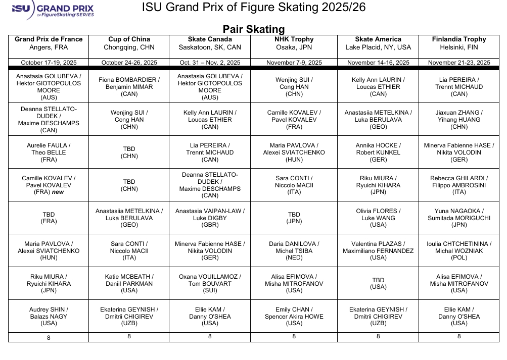 France's 🇫🇷 Léa Serna, Francois Pitot and the Kovalevs added to #GPFigure Grand Prix de France