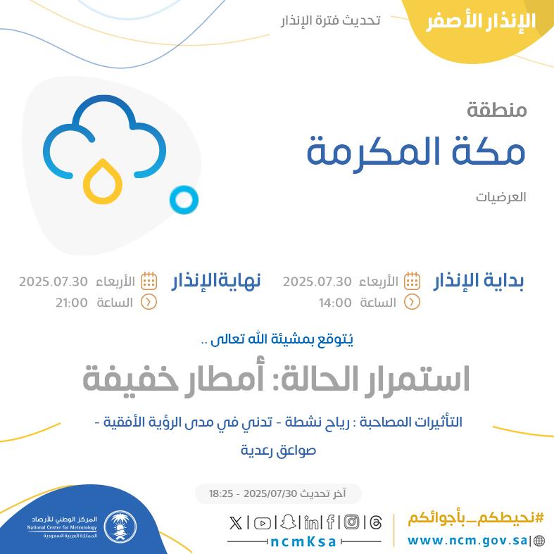 الإنذار الأصفر - #منطقة_مكة_المكرمة - #العرضيات  

للتفاصيل  ncm.gov.sa/ar/alert/pages… 

#الإنذار_المبكر #طقس_السعودية
#المركز_الوطني_للأرصاد