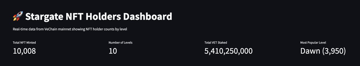 10K+ StarGate NFT's minted 🔥🔥